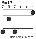 Bm13 chord