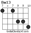 Bm13 chord