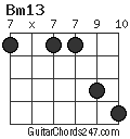 Bm13 chord