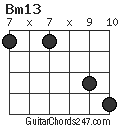 Bm13 chord