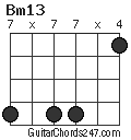 Bm13 chord