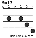 Bm13 chord