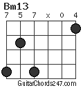 Bm13 chord