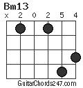 Bm13 chord