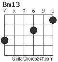 Bm13 chord