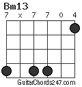 Bm13 chord