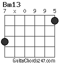 Bm13 chord