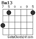 Bm13 chord