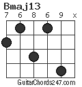 Bmaj13 chord