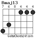 Bmaj13 chord