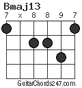 Bmaj13 chord