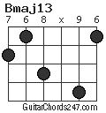 Bmaj13 chord