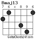 Bmaj13 chord