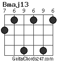 Bmaj13 chord