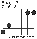 Bmaj13 chord