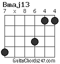 Bmaj13 chord