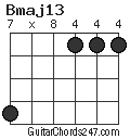 Bmaj13 chord