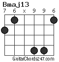 Bmaj13 chord