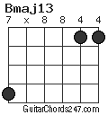 Bmaj13 chord