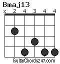 Bmaj13 chord