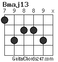 Bmaj13 chord