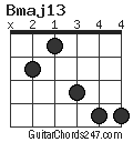 Bmaj13 chord