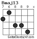 Bmaj13 chord