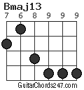 Bmaj13 chord