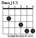 Bmaj13 chord