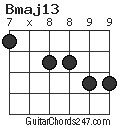 Bmaj13 chord