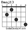 Bmaj13 chord