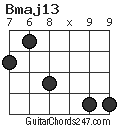 Bmaj13 chord