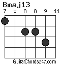 Bmaj13 chord