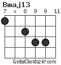 Bmaj13 chord