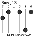 Bmaj13 chord