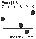 Bmaj13 chord