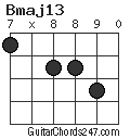 Bmaj13 chord