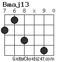 Bmaj13 chord