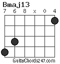 Bmaj13 chord