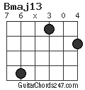 Bmaj13 chord