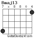 Bmaj13 chord