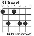 B13sus4 chord