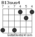 B13sus4 chord