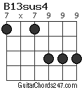 B13sus4 chord