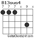 B13sus4 chord