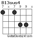 B13sus4 chord