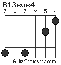 B13sus4 chord