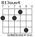 B13sus4 chord