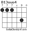 B13sus4 chord