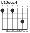 B13sus4 chord